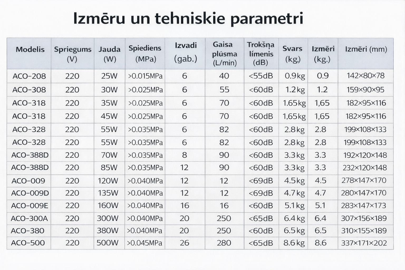 hailea aco sērijas aeratori